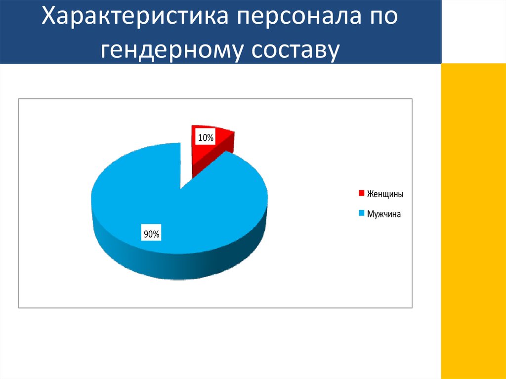 Характеристика персонала. Гендерный состав персонала это. Гендерная структура персонала. Мотивация персонала по гендерному признаку. Состав персонала по гендерному признаку.