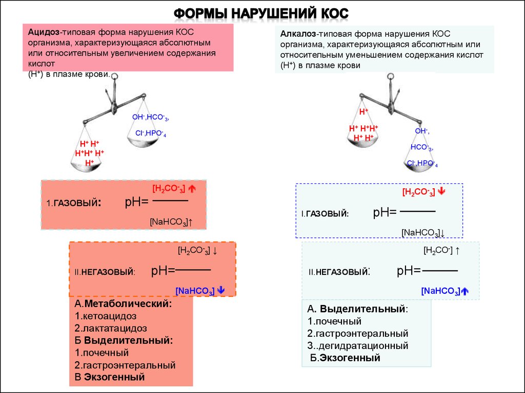 Ацидоз заболевания. Ацидоз и алкалоз. Ацидоз патофизиология. Ацидоз и алкалоз патофизиология. Виды ацидоза и алкалоза.