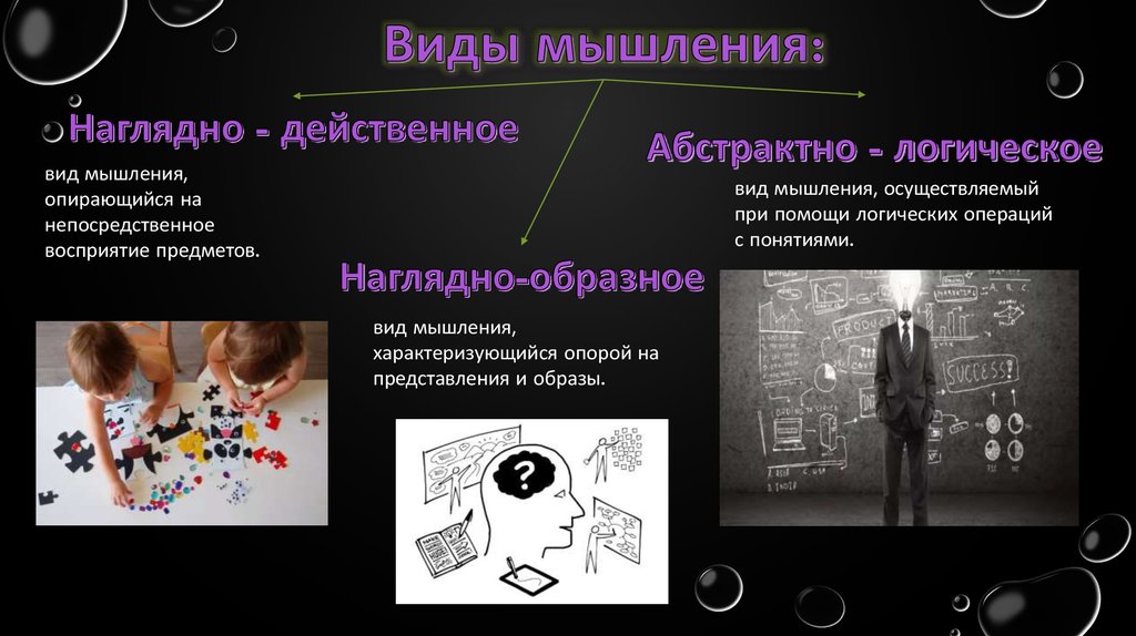 Мышление в психологии презентация