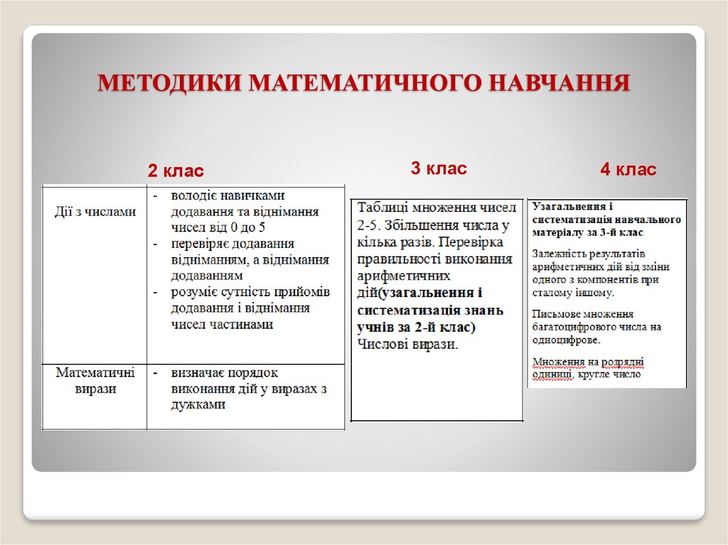 МЕТОДИКИ МАТЕМАТИЧНОГО НАВЧАННЯ