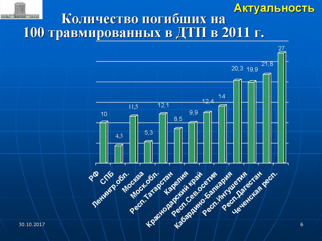 Сколько ранено