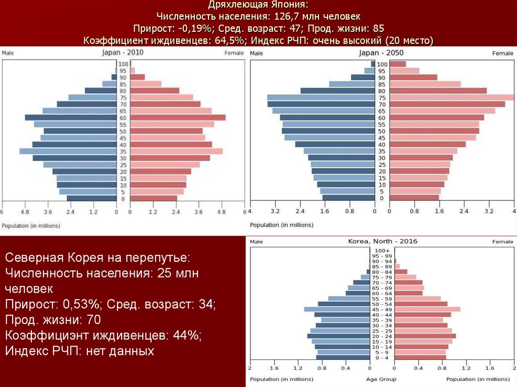 Демографическая карта японии