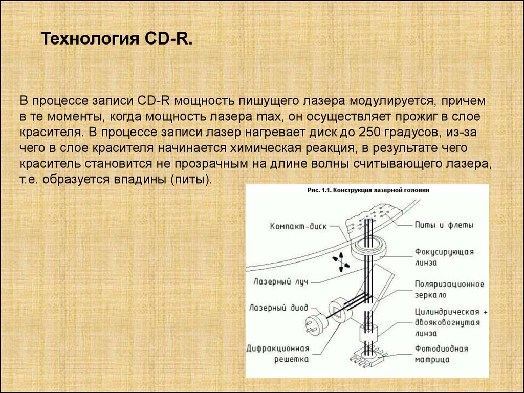 Записи процесса