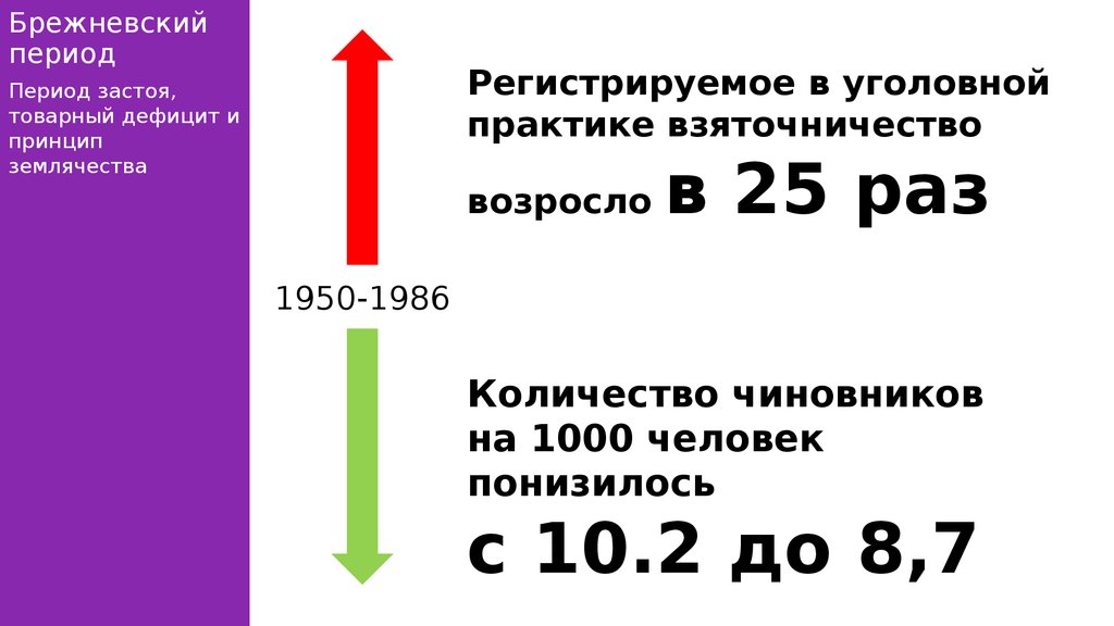 Коррупция в ссср презентация