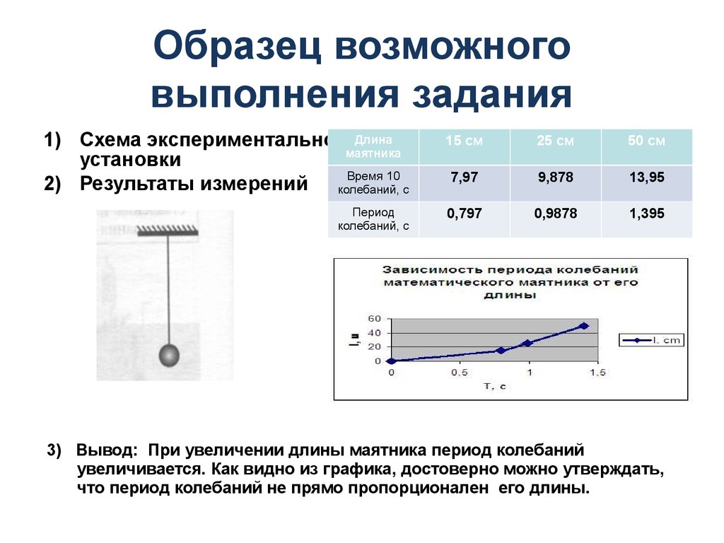 Необходимо при помощи маятника экспериментально