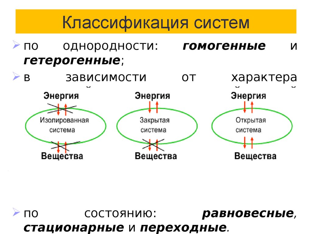 Характер энергия. Классификация систем. Классификация гетерогенных систем. Классификация неоднородных систем. Неоднородные системы и их классификация.