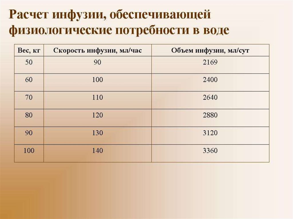 Инфузия детям. Расчет объема инфузии. Расчет объема инфузионной терапии у детей. Как рассчитать объем инфузии. Рассчитать объем инфузионной терапии.