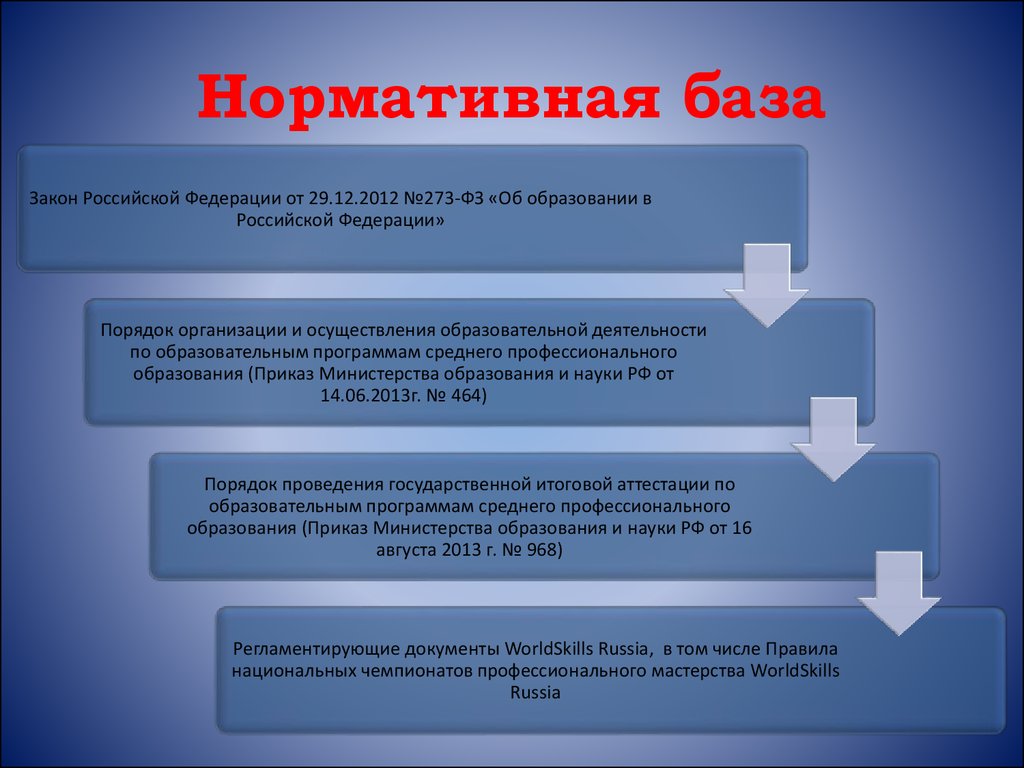 План застройки площадки для проведения демонстрационного экзамена по стандартам ворлдскиллс россия