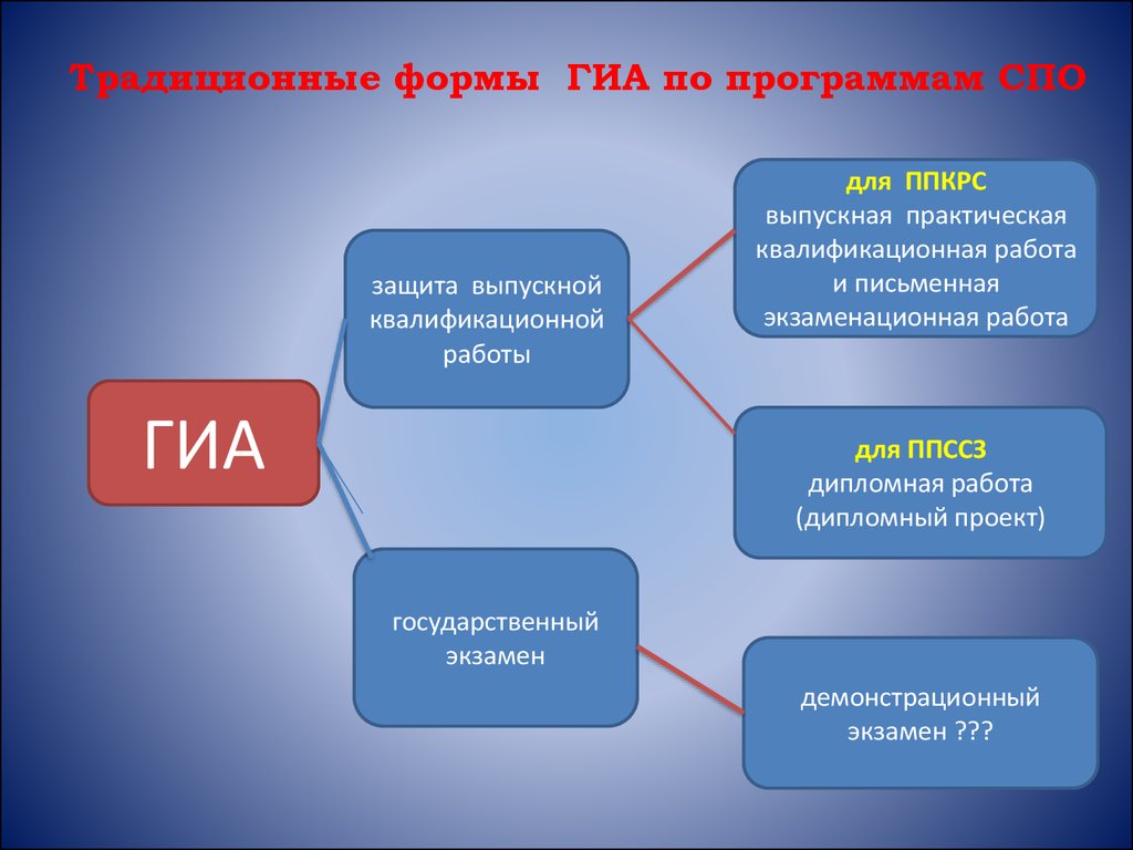 Демонстрационный экзамен государственной итоговой аттестации