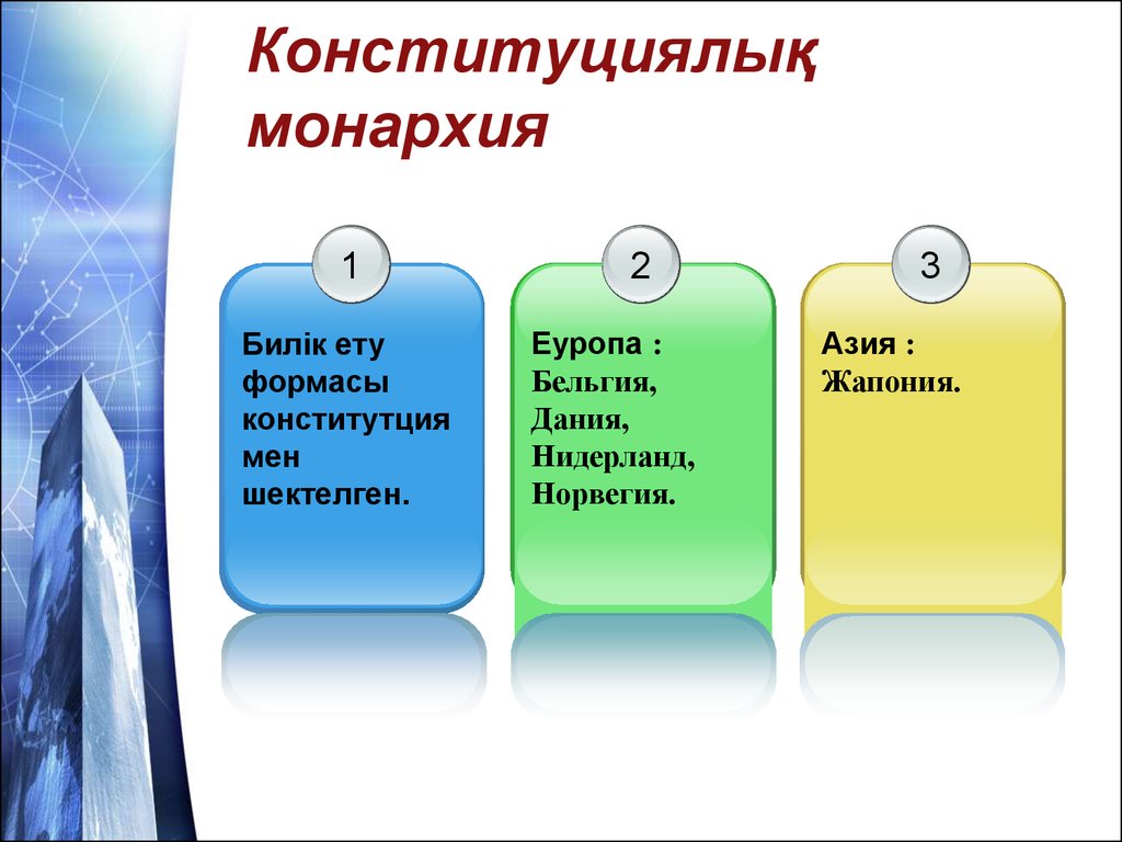 Елдердің саяси типологиясы презентация