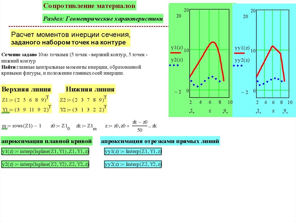 Плоская характеристика. W/А что это Геометрическая характеристика. Сопротивление геометрической характеристики. Приведенная Геометрическая характеристика это. Геометрические характеристики материалов.