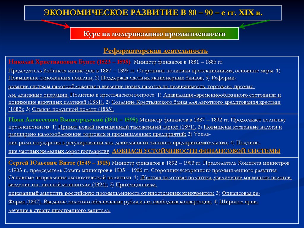 Политика промышленности. Экономическое и политическое развитие России в 90-е гг. XX века.. Политика экономического развития. Экономическое развитие России в 80-90-е гг. XIX ВВ.. Социально экономическое развитие Россия в 90 годы XX века.