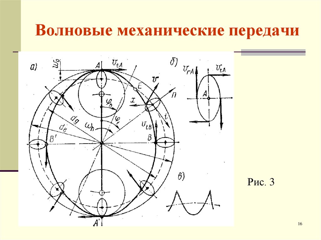 Волновая передача схема