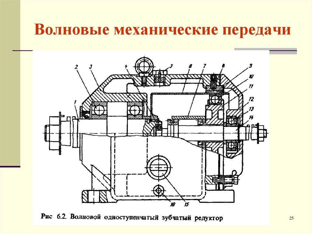 Волновая передача презентация