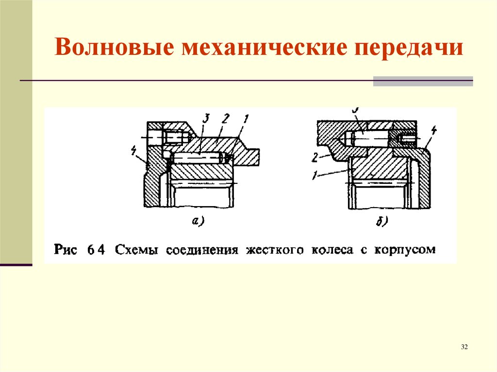 Волновая передача презентация