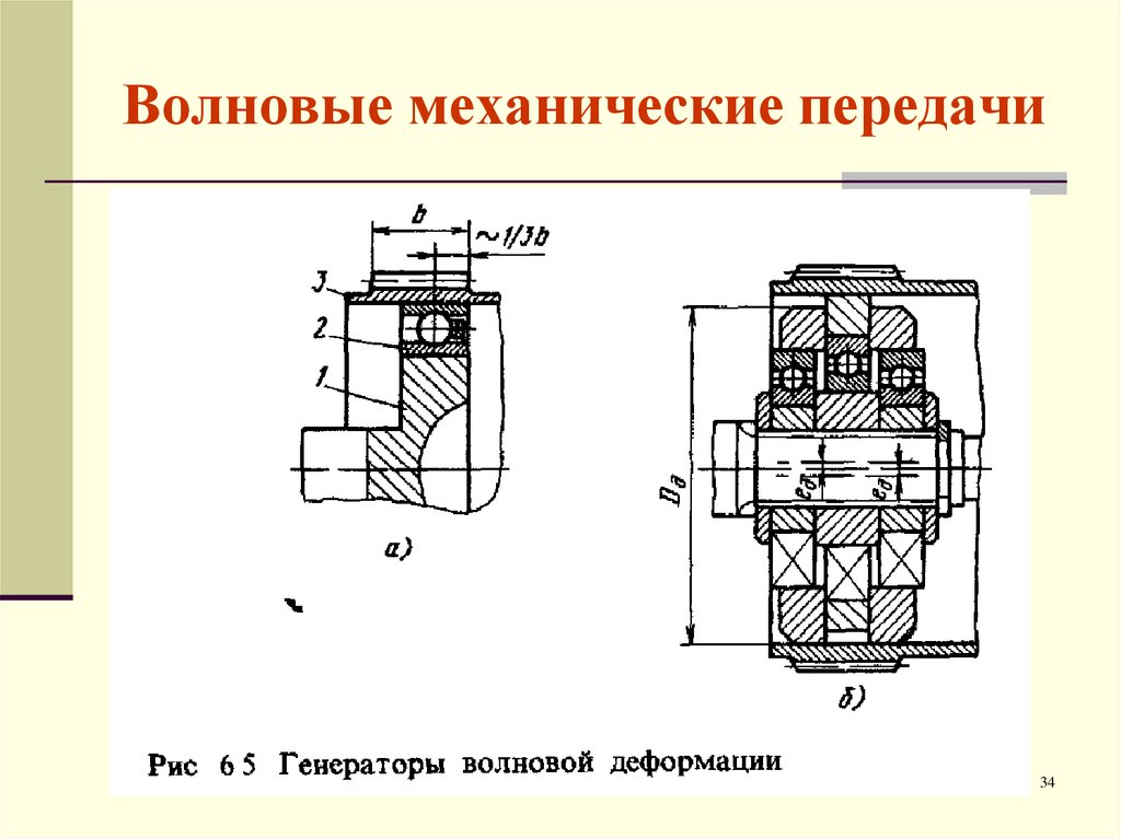 Волновая передача презентация