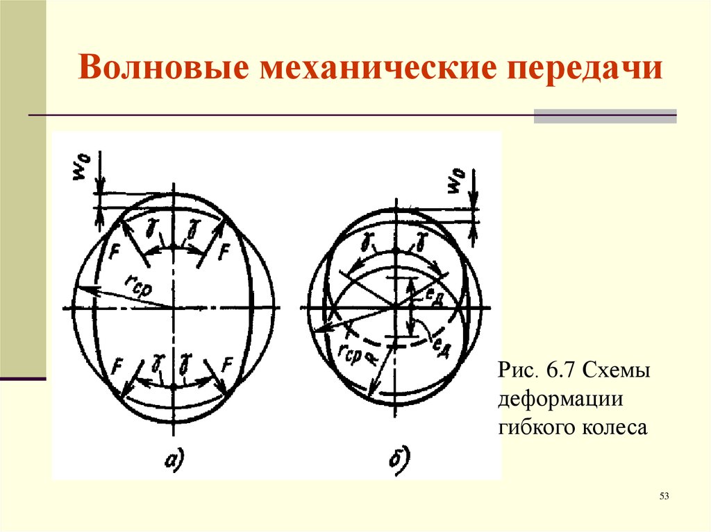 Волновая передача схема