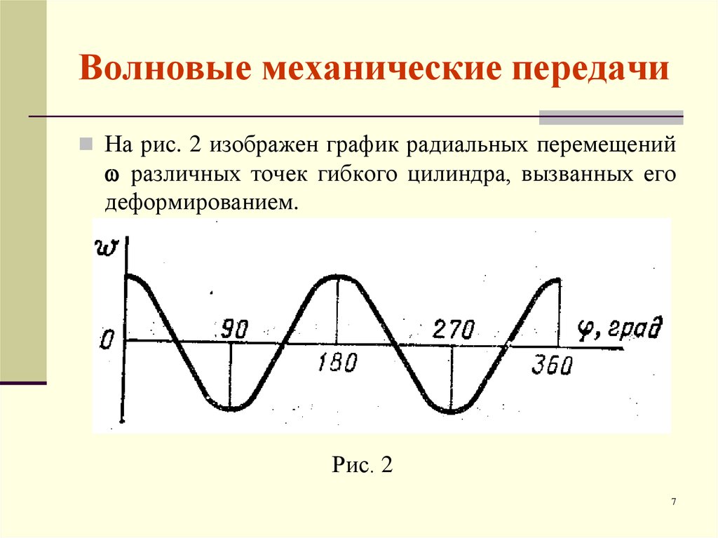 Волновая передача презентация