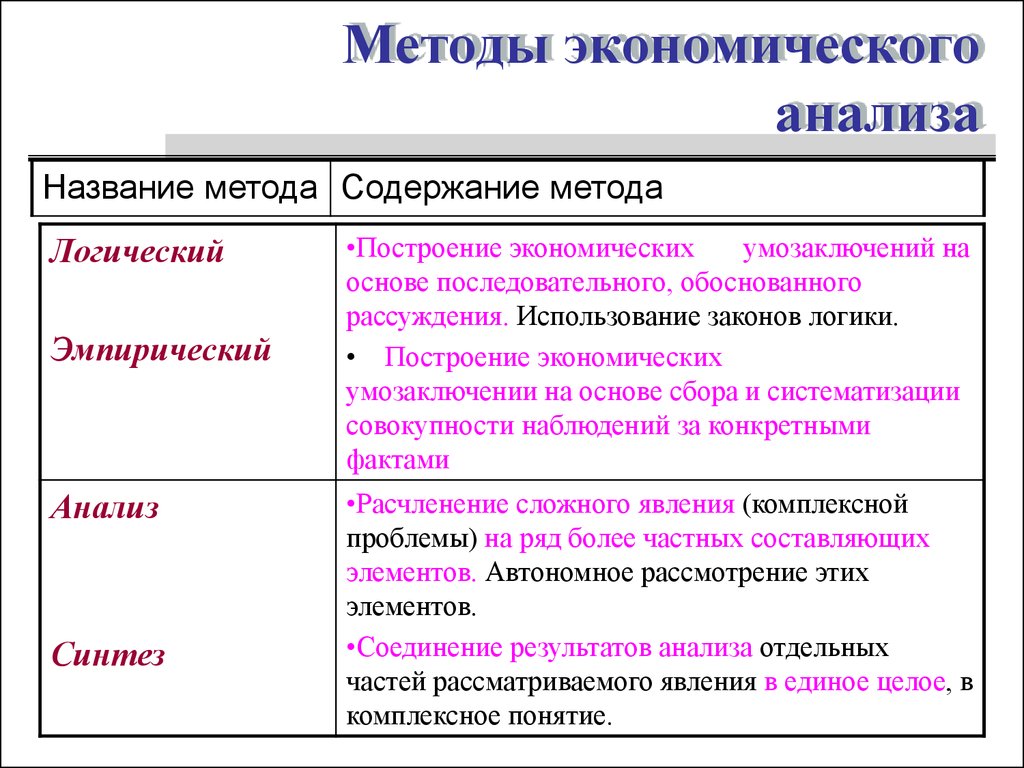 Логика и методология познания. Методы теории экономического анализа. Логический метод в экономике. Пример метода анализа. Пример логического метода в экономике.