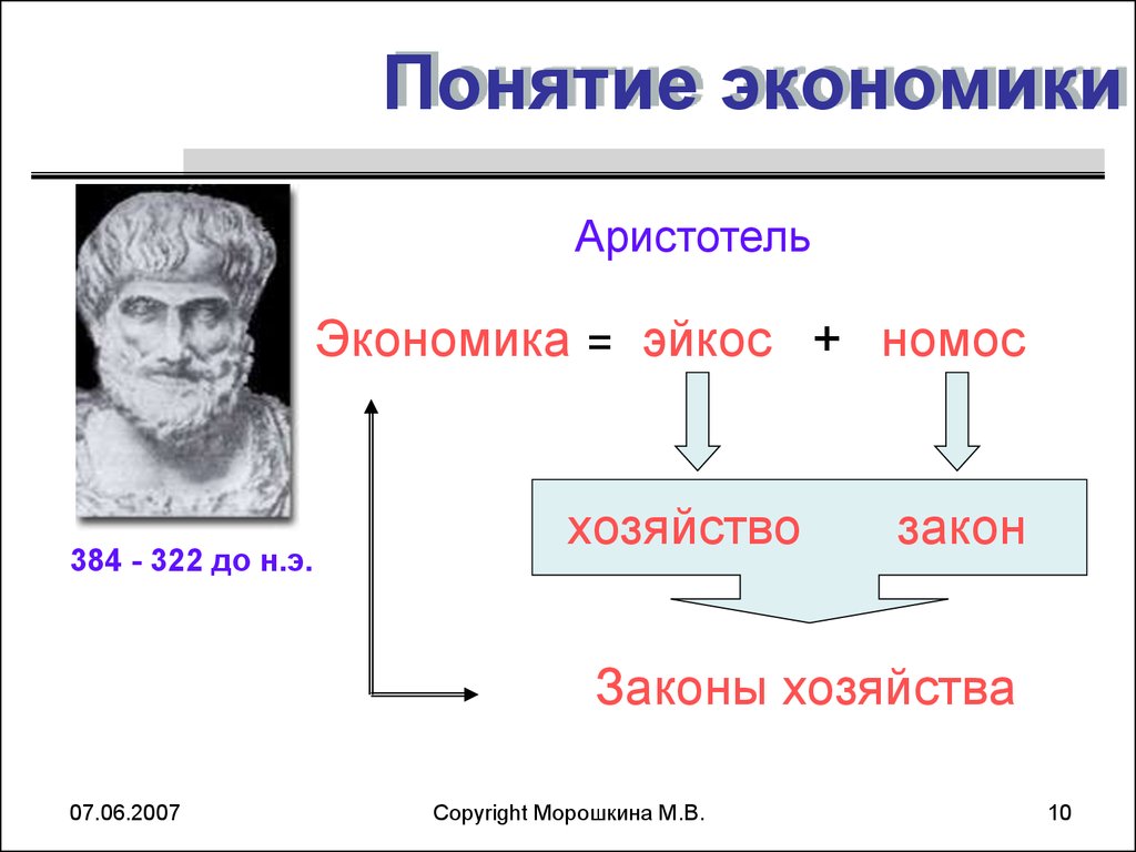 Н э в экономике. Аристотель понятие экономика. Аристотель экономика и хрематистика. Экономические взгляды Аристотеля. Экономическая концепция Аристотеля.