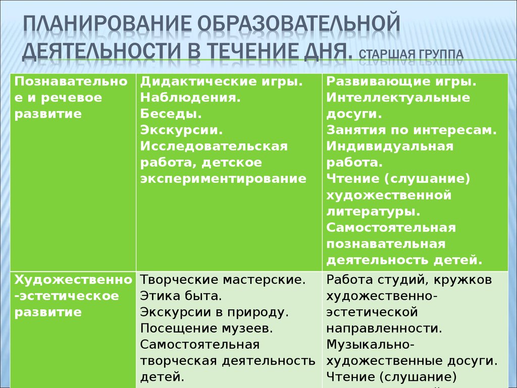 Планирование образовательной деятельности