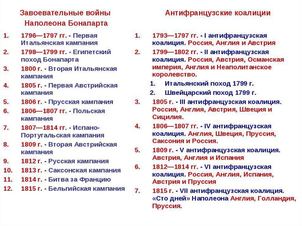 Таблица по истории 8 антифранцузские коалиции. Завоевательные войны Наполеона Бонапарта таблица. Наполеоновские войны 1799-1815 таблица. Завоевательные войны Наполеона Бонапарта. Завоевательные войны Наполеона Бонапарта антифранцузские коалиции.