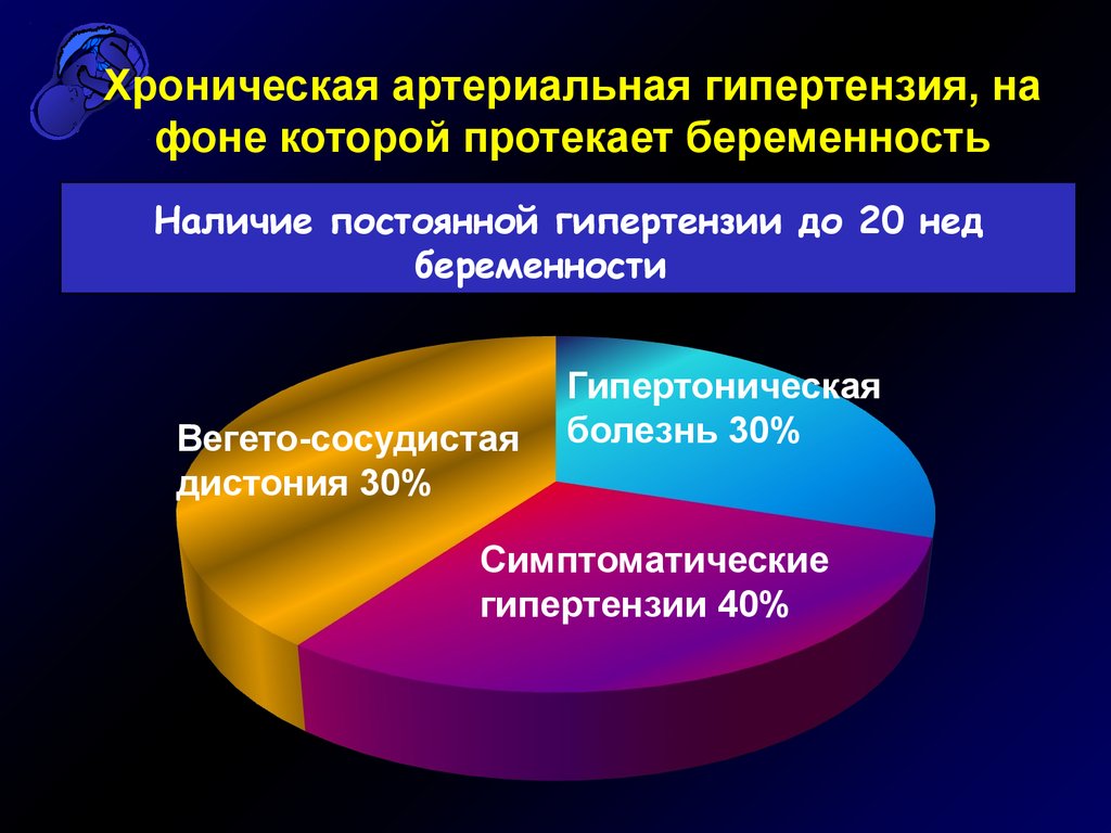 Беременность хроническое заболевание