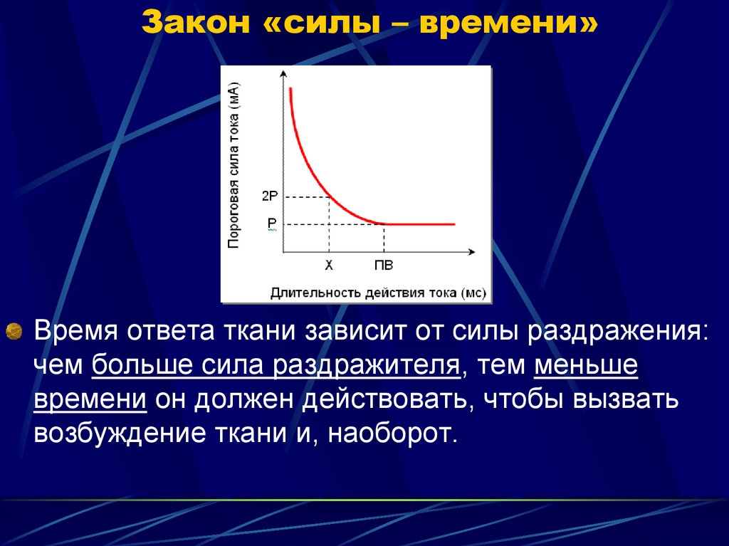 Закон силы времени