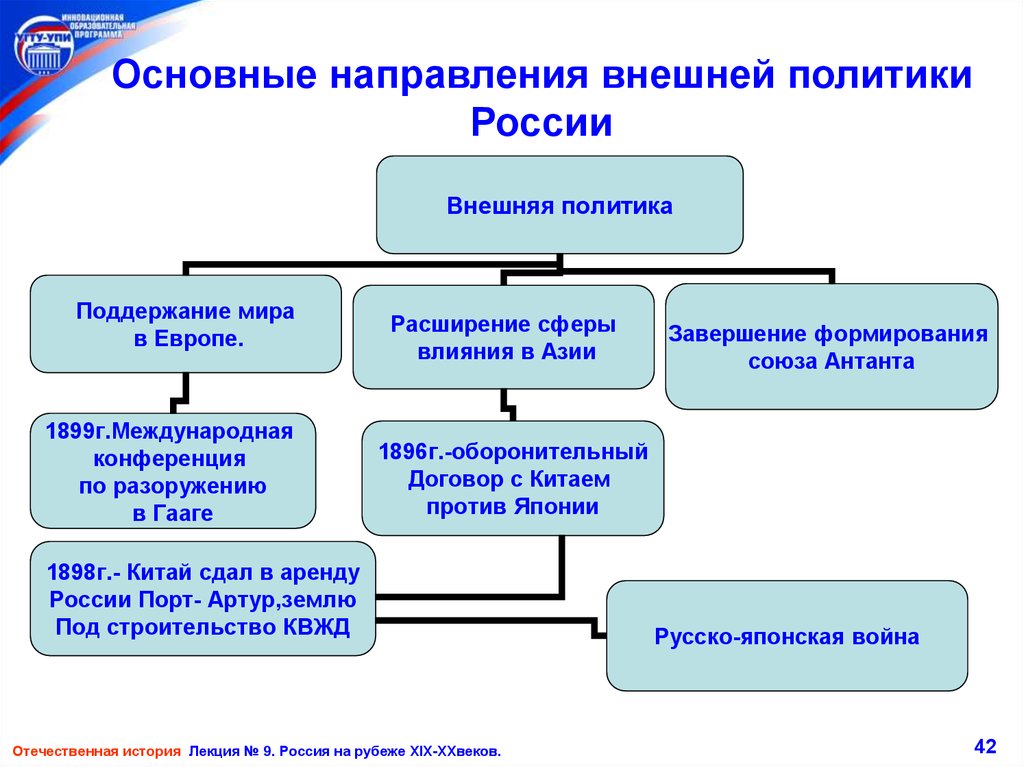 Доклад по теме Основные направления внешней политики конца XIX начала XX вв.