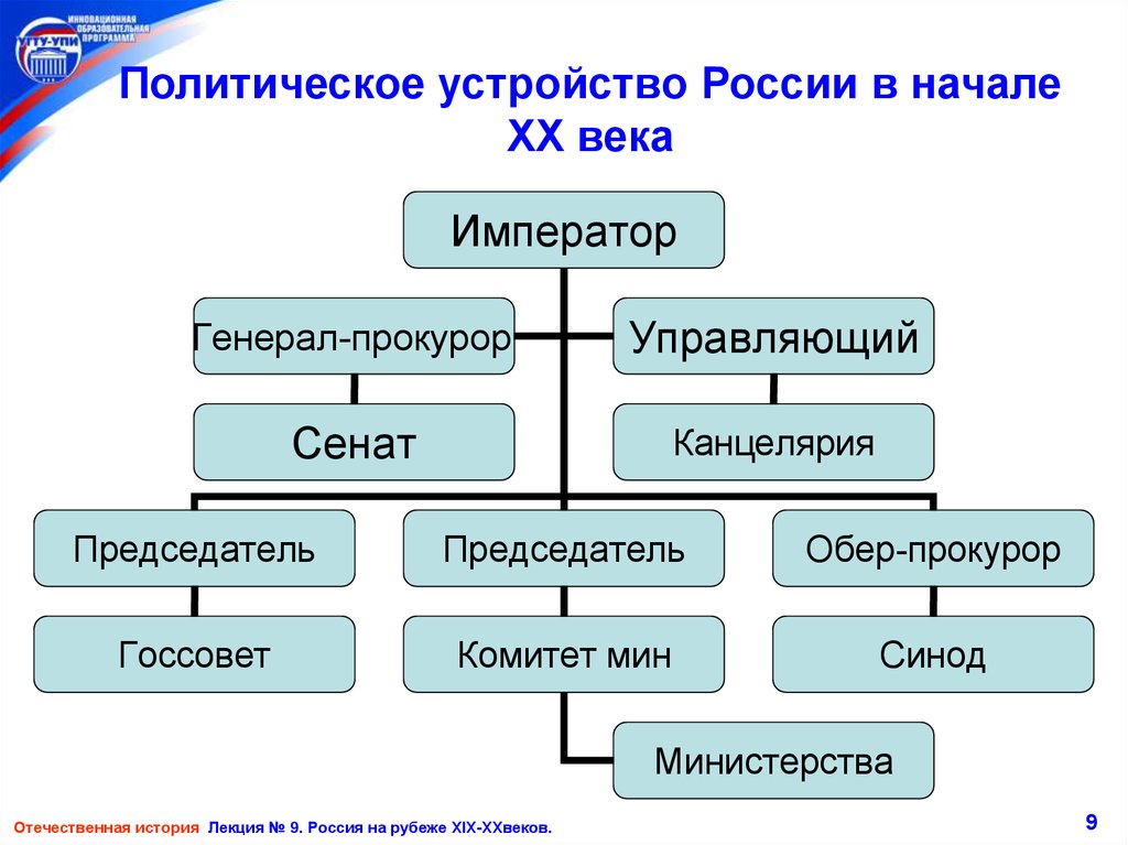 2 политическое устройство