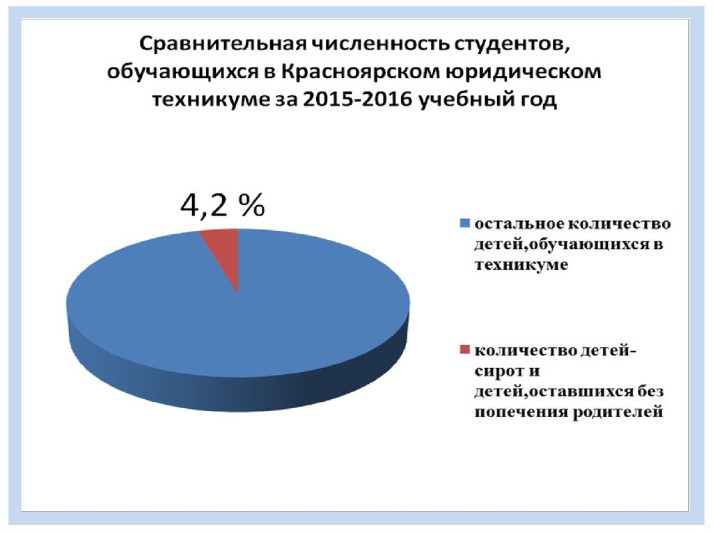 Социальная защита на кайбицкой телефон