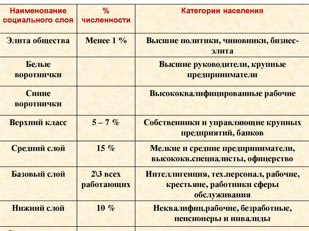 Название общества