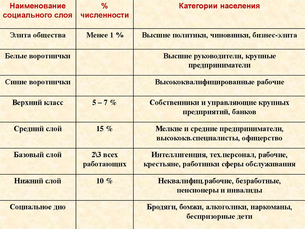 Названия социальных мероприятий