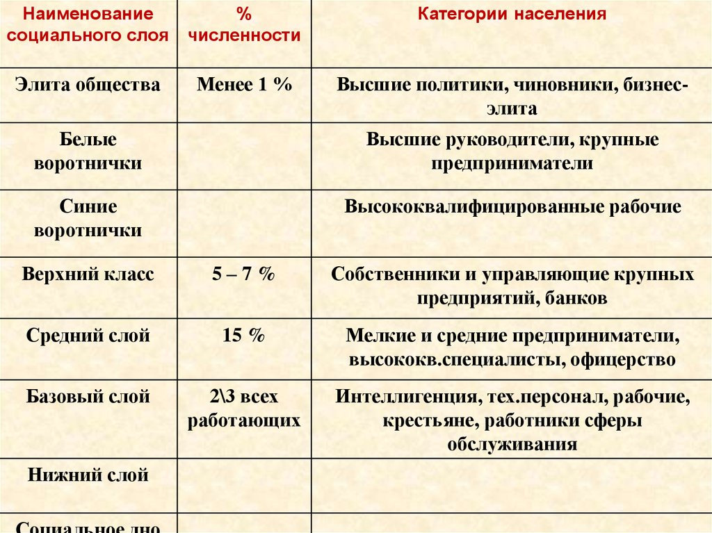 Российское общество сегодня.