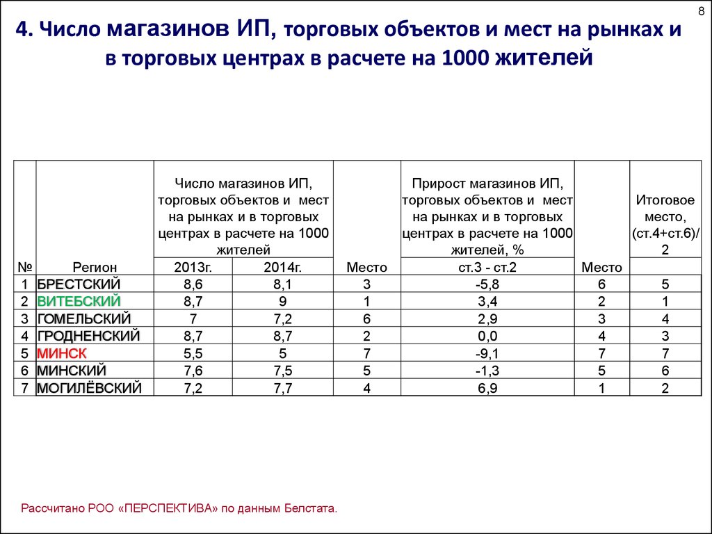 Максимальная количество регистрации