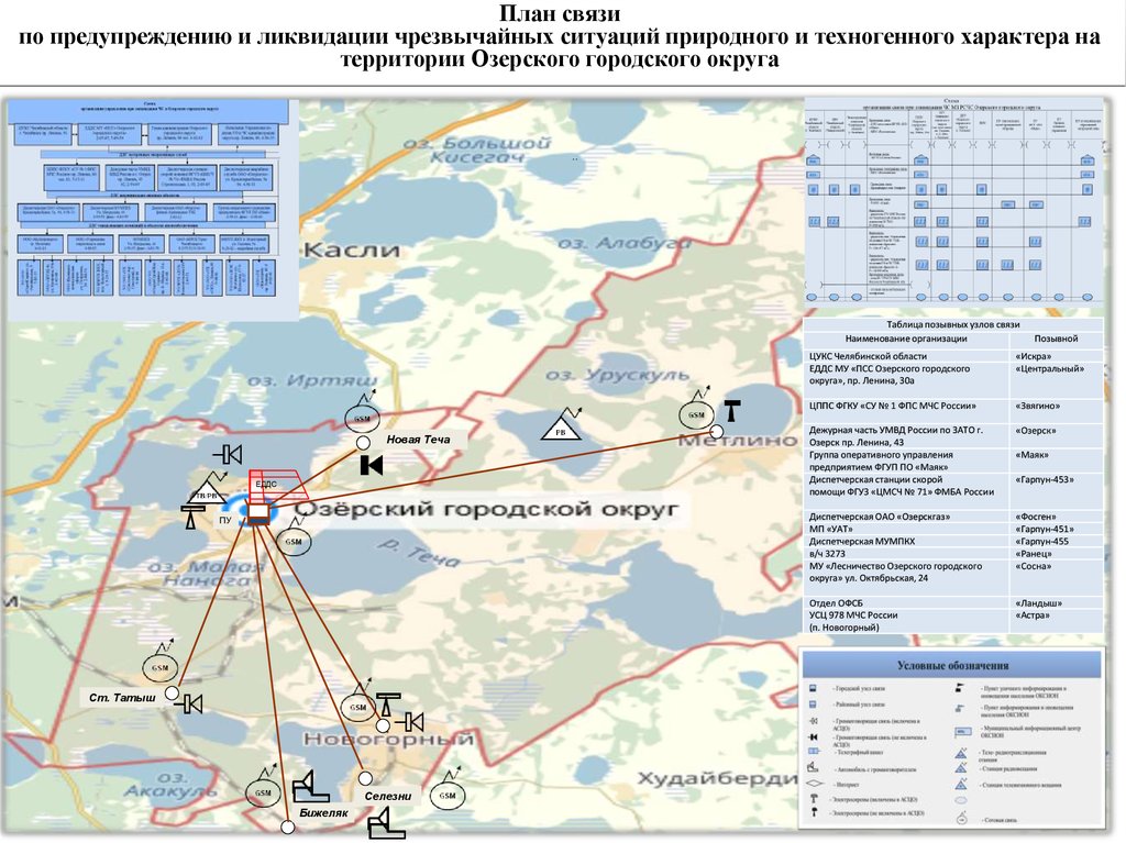 Возможная обстановка. План ликвидации чрезвычайных ситуаций. План возможной обстановки при возникновении ЧС. План действий по предупреждению и ликвидации ЧС на предприятии карта. Схема возможной обстановки при возникновении ЧС на предприятии.