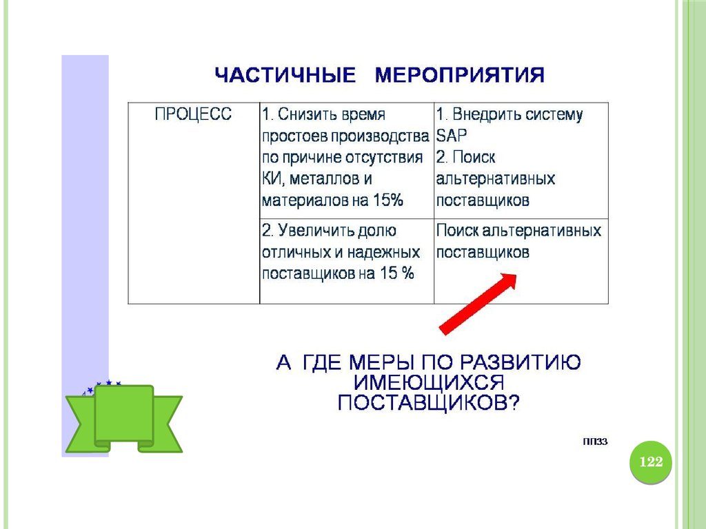 Согласно требований или требованиям