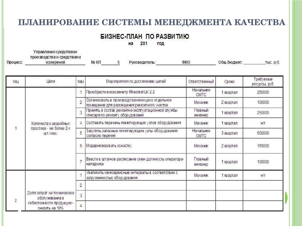 План качества системы менеджмента качества