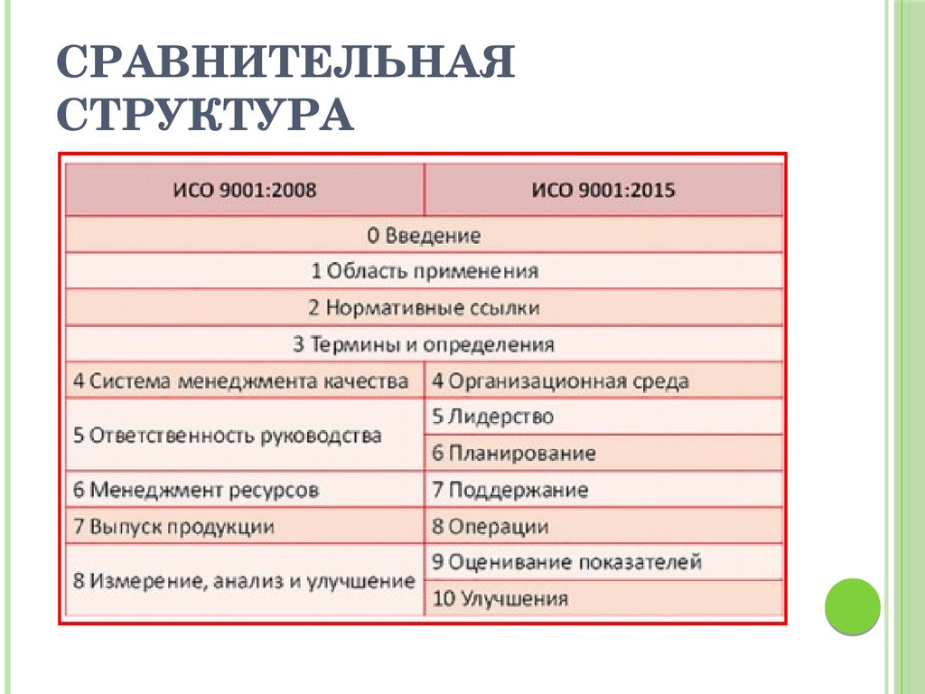 Сравнительные структуры