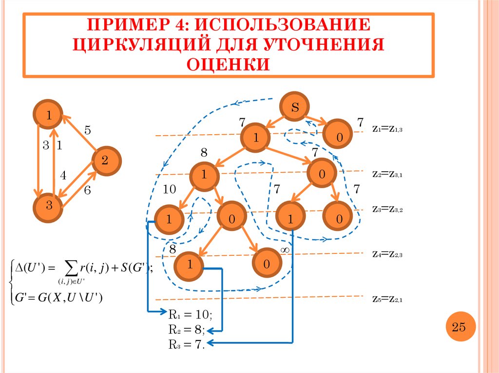 Схема неявного резерва