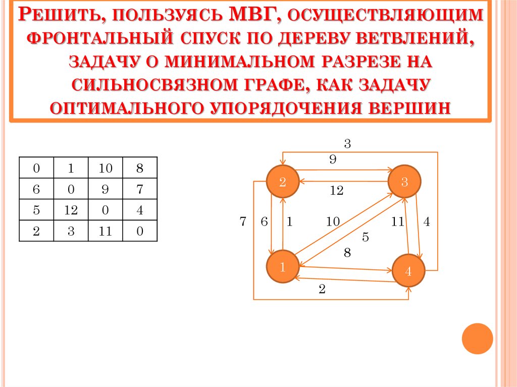 Решила пользоваться. Экстремальные задачи на графах. Минимальный разрез графа. Минимальные разрезы на графах. Как найти минимальный разрез графа пример.