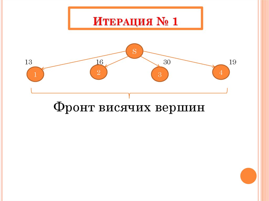 Схема неявного резерва