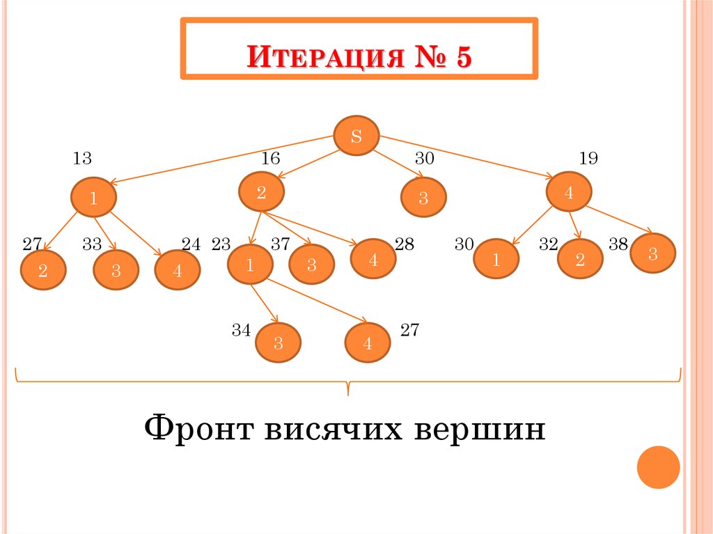 Неявная схема это