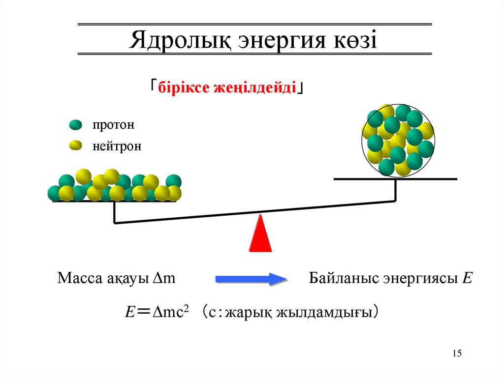 Ядролық медицина презентация