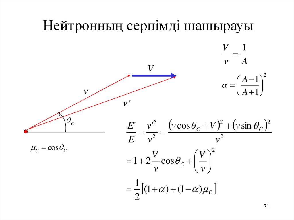 238U реакция қимасы