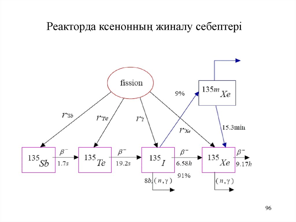 Жарықшақтың массалық үлестірілуі