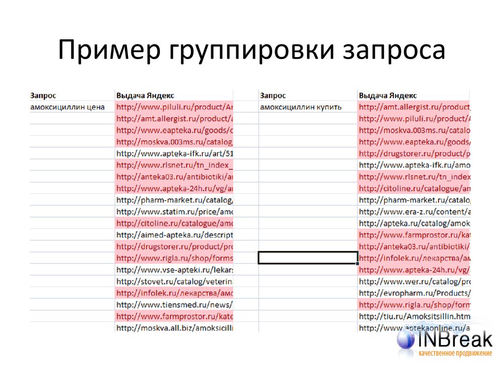 Укажите группы запросов