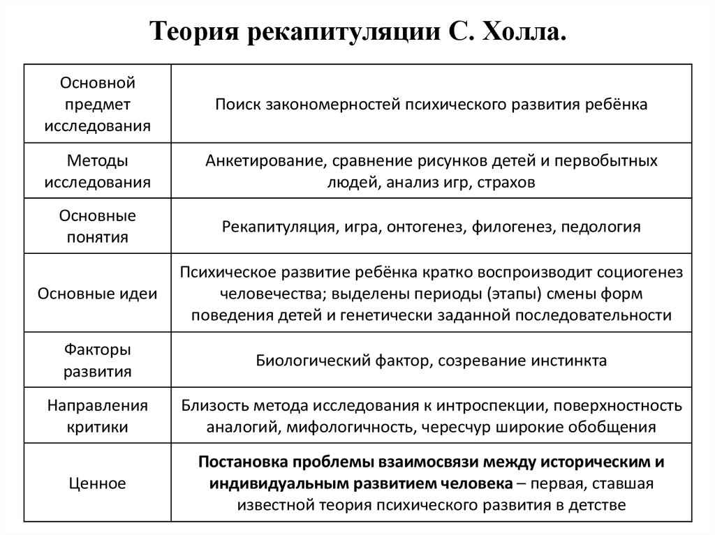 Схема организации исследования гезелла