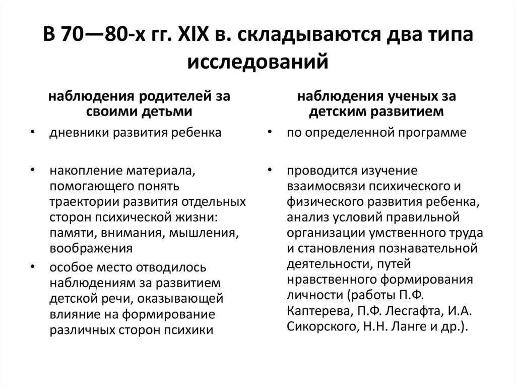 В 70—80-х гг. XIX в. складываются два типа исследований