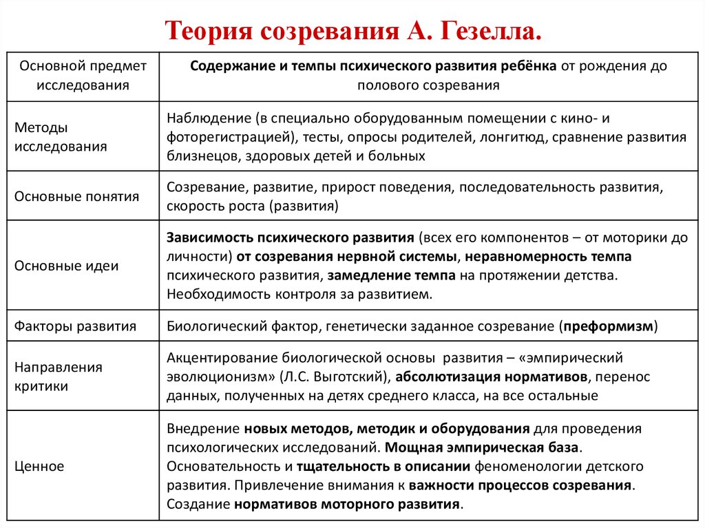 Охарактеризуйте теорию